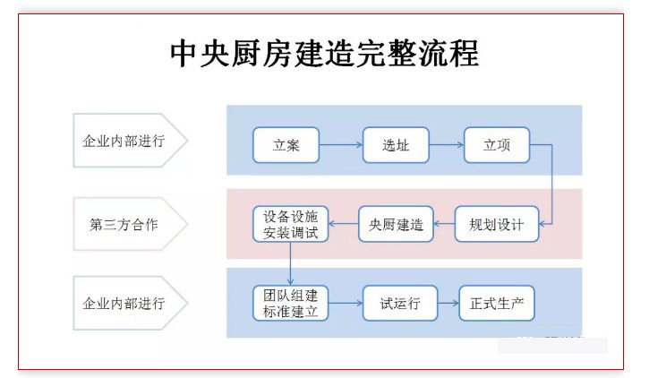 中央好色先生APP下载安装设计流程