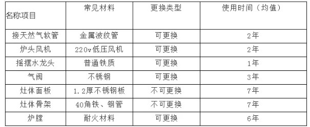商用好色先生APP下载安装设备使用寿命
