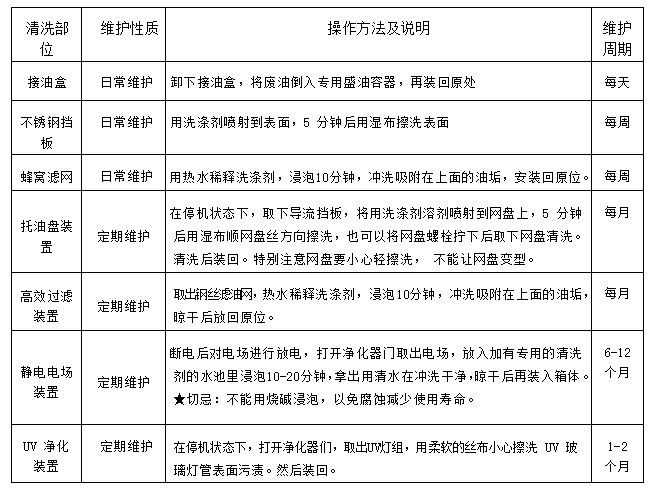 好色先生APP下载安装油烟净化一体机2
