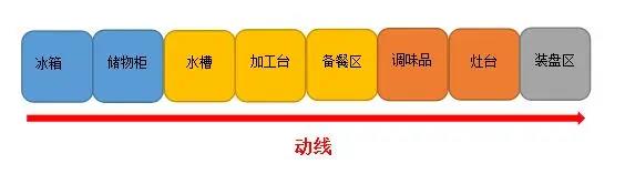 商用好色先生APP下载安装动线设计
