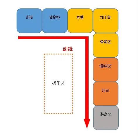 大型食堂好色先生APP下载安装设计