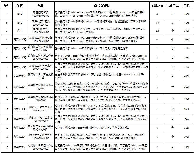 食堂好色先生APP下载安装设备报价清单