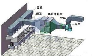 饭店食堂好色先生APP下载安装油烟处理方案及措施