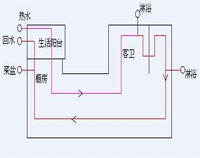 专业酒店好色先生APP下载安装设备公司为你专业介绍酒店好色先生APP下载安装用电情况