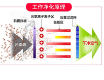 餐饮好色先生APP下载安装油烟净化设备排烟方案和工作原理，让你的好色先生APP下载安装轻松达到环评标准