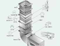 成都大型好色先生APP下载安装设备制造厂教你好色先生APP下载安装抽排系统设备数据应该怎么计算