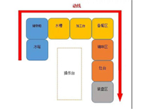 成都中央好色先生APP下载安装设备生产厂家告诉你商用好色先生APP下载安装如何进设计动线