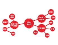 好色先生APP下载安装厨具设备厂家告诉你好色先生APP下载安装油烟的主要危害和危害对象
